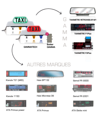 Compatibilité Lumineux Gammatech